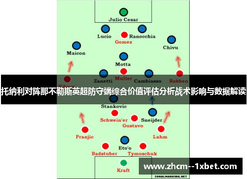 托纳利对阵那不勒斯英超防守端综合价值评估分析战术影响与数据解读