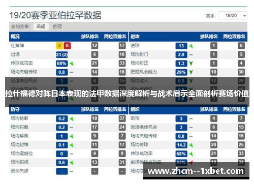 拉什福德对阵日本表现的法甲数据深度解析与战术启示全面剖析赛场价值