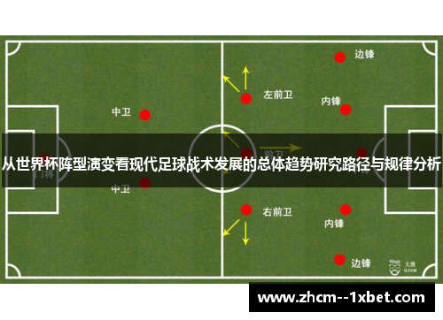 从世界杯阵型演变看现代足球战术发展的总体趋势研究路径与规律分析