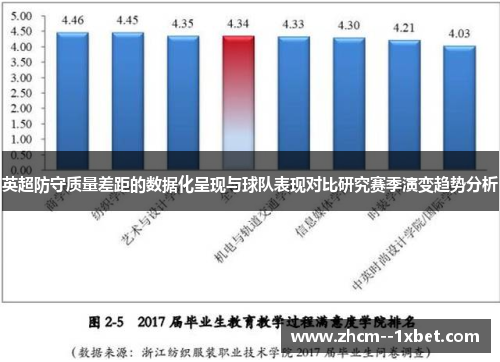 英超防守质量差距的数据化呈现与球队表现对比研究赛季演变趋势分析 英超防守质量差距的数据化呈现与球队表现对比研究赛季演变趋势分析