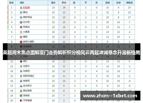 英超周末焦点图解豪门走势解析积分榜风云再起波澜悬念升温新格局