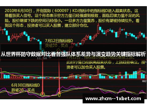 从世界杯防守数据对比看各强队体系差异与演变趋势关键指标解析 从世界杯防守数据对比看各强队体系差异与演变趋势关键指标解析